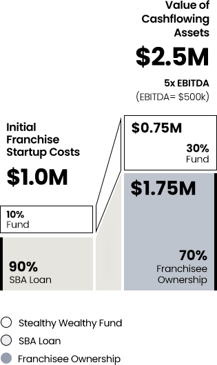 Fund Structure Diagram