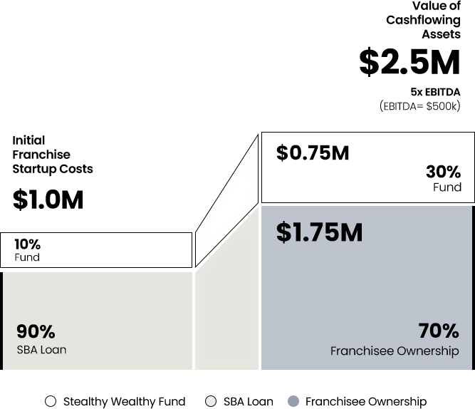 Fund Structure Diagram